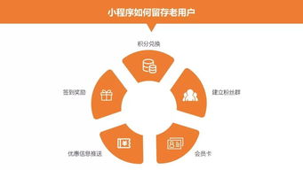 福利 59頁ppt干貨,小程序運(yùn)營技能全攻略等你來領(lǐng)取