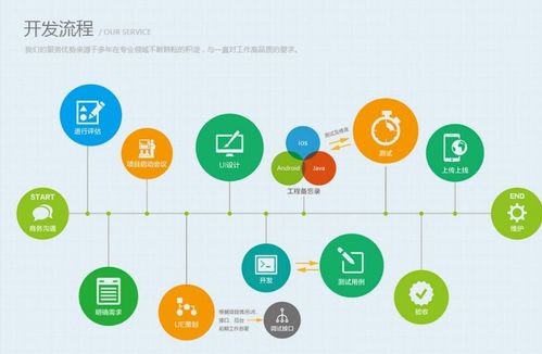 小程序開發(fā)報價流程是怎樣的 企業(yè)如何才能拿到合適的報價