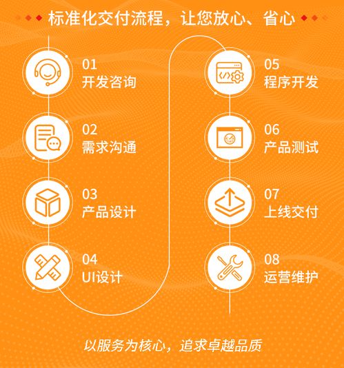 代駕小程序開發(fā)代駕平臺小程序app代駕系統(tǒng)定制開發(fā)