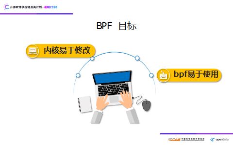 linux內(nèi)核之旅參與開(kāi)源軟件供應(yīng)鏈點(diǎn)亮計(jì)劃暑期 2020 項(xiàng)目活動(dòng)