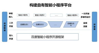 智能小程序開源聯(lián)盟成立,小程序成為腰部app標配