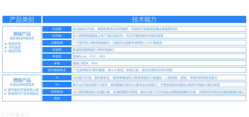 servlet后端連接 微信小程序與 別再糾結(jié)后端了,小程序開發(fā)這么做